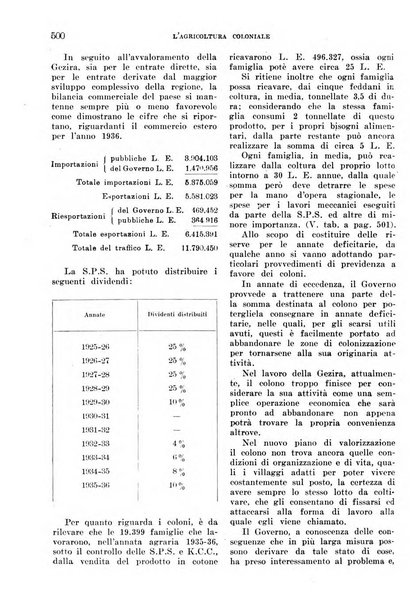 L'agricoltura coloniale organo dell'Istituto agricolo coloniale italiano e dell'Ufficio agrario sperimentale dell'Eritrea