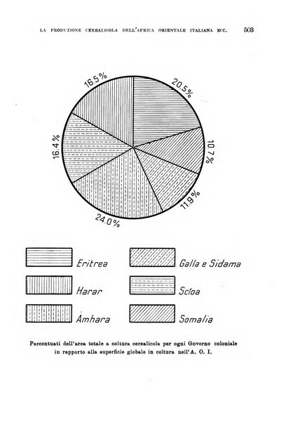 L'agricoltura coloniale organo dell'Istituto agricolo coloniale italiano e dell'Ufficio agrario sperimentale dell'Eritrea