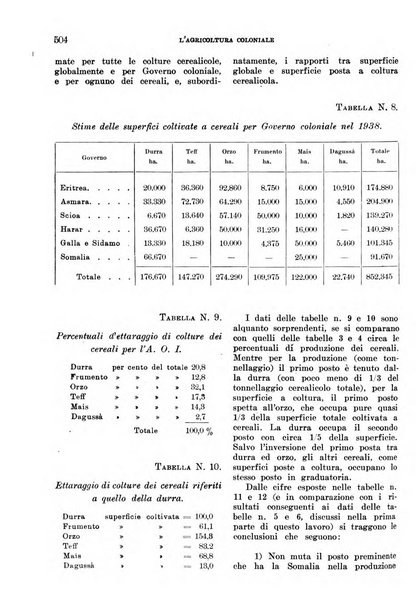 L'agricoltura coloniale organo dell'Istituto agricolo coloniale italiano e dell'Ufficio agrario sperimentale dell'Eritrea