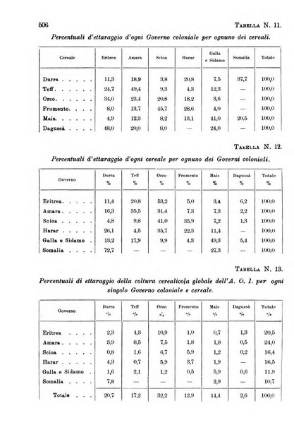 L'agricoltura coloniale organo dell'Istituto agricolo coloniale italiano e dell'Ufficio agrario sperimentale dell'Eritrea