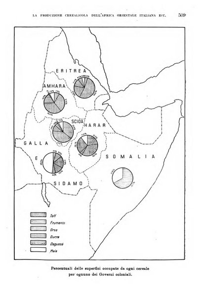 L'agricoltura coloniale organo dell'Istituto agricolo coloniale italiano e dell'Ufficio agrario sperimentale dell'Eritrea