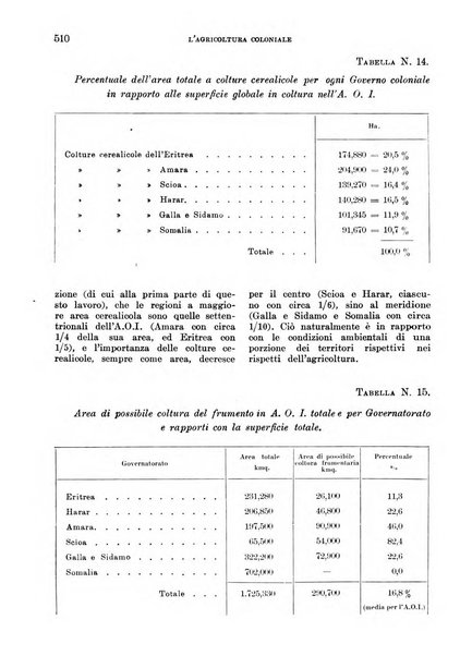 L'agricoltura coloniale organo dell'Istituto agricolo coloniale italiano e dell'Ufficio agrario sperimentale dell'Eritrea