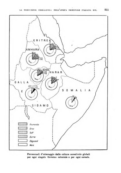 L'agricoltura coloniale organo dell'Istituto agricolo coloniale italiano e dell'Ufficio agrario sperimentale dell'Eritrea