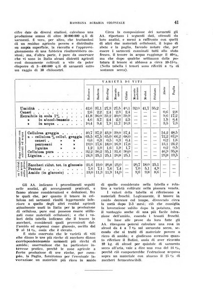 L'agricoltura coloniale organo dell'Istituto agricolo coloniale italiano e dell'Ufficio agrario sperimentale dell'Eritrea