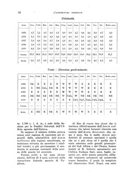 L'agricoltura coloniale organo dell'Istituto agricolo coloniale italiano e dell'Ufficio agrario sperimentale dell'Eritrea