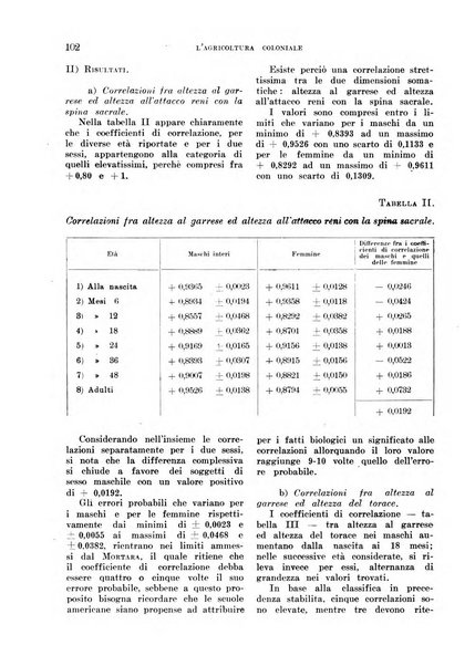 L'agricoltura coloniale organo dell'Istituto agricolo coloniale italiano e dell'Ufficio agrario sperimentale dell'Eritrea