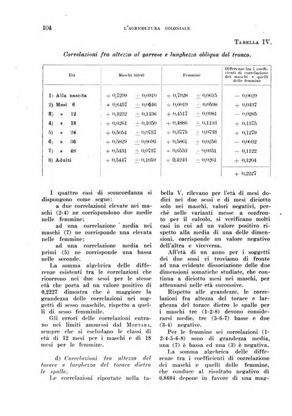 L'agricoltura coloniale organo dell'Istituto agricolo coloniale italiano e dell'Ufficio agrario sperimentale dell'Eritrea