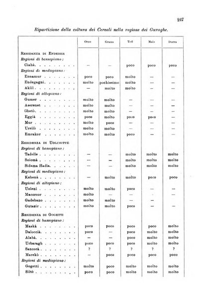 L'agricoltura coloniale organo dell'Istituto agricolo coloniale italiano e dell'Ufficio agrario sperimentale dell'Eritrea