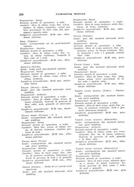 L'agricoltura coloniale organo dell'Istituto agricolo coloniale italiano e dell'Ufficio agrario sperimentale dell'Eritrea