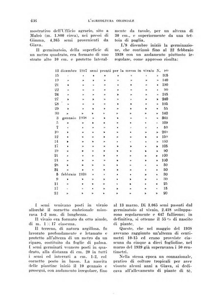 L'agricoltura coloniale organo dell'Istituto agricolo coloniale italiano e dell'Ufficio agrario sperimentale dell'Eritrea