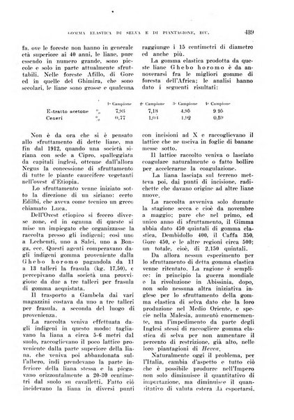 L'agricoltura coloniale organo dell'Istituto agricolo coloniale italiano e dell'Ufficio agrario sperimentale dell'Eritrea