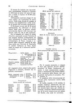 giornale/TO00199161/1942/unico/00000008