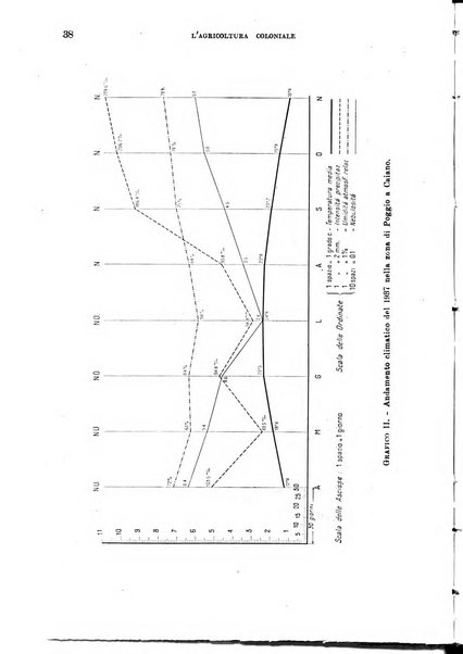 L'agricoltura coloniale organo dell'Istituto agricolo coloniale italiano e dell'Ufficio agrario sperimentale dell'Eritrea