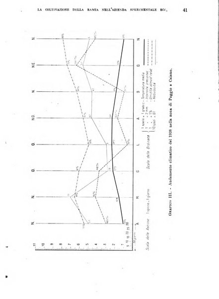 L'agricoltura coloniale organo dell'Istituto agricolo coloniale italiano e dell'Ufficio agrario sperimentale dell'Eritrea