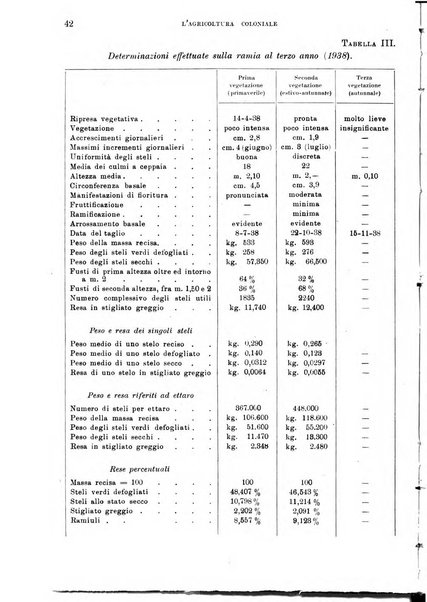 L'agricoltura coloniale organo dell'Istituto agricolo coloniale italiano e dell'Ufficio agrario sperimentale dell'Eritrea