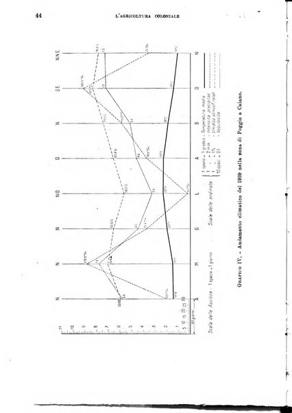 L'agricoltura coloniale organo dell'Istituto agricolo coloniale italiano e dell'Ufficio agrario sperimentale dell'Eritrea