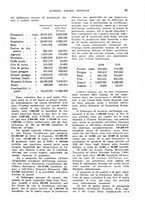 giornale/TO00199161/1942/unico/00000063