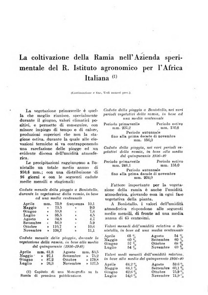 L'agricoltura coloniale organo dell'Istituto agricolo coloniale italiano e dell'Ufficio agrario sperimentale dell'Eritrea