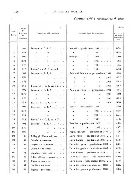 L'agricoltura coloniale organo dell'Istituto agricolo coloniale italiano e dell'Ufficio agrario sperimentale dell'Eritrea