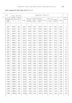 giornale/TO00199161/1942/unico/00000115