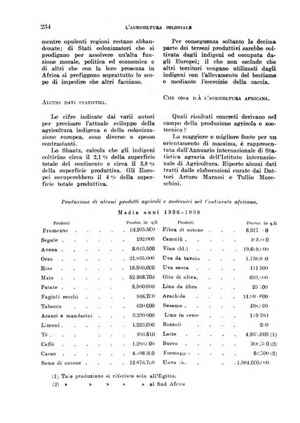 L'agricoltura coloniale organo dell'Istituto agricolo coloniale italiano e dell'Ufficio agrario sperimentale dell'Eritrea