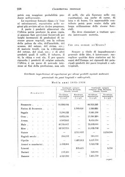 L'agricoltura coloniale organo dell'Istituto agricolo coloniale italiano e dell'Ufficio agrario sperimentale dell'Eritrea