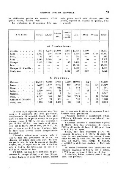 L'agricoltura coloniale organo dell'Istituto agricolo coloniale italiano e dell'Ufficio agrario sperimentale dell'Eritrea