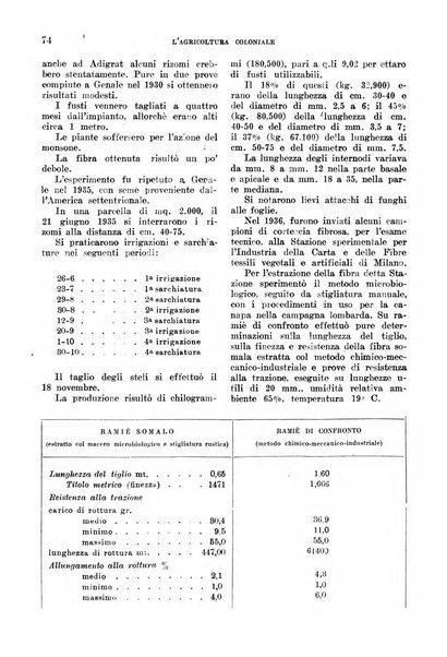 L'agricoltura coloniale organo dell'Istituto agricolo coloniale italiano e dell'Ufficio agrario sperimentale dell'Eritrea