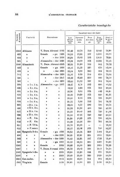 L'agricoltura coloniale organo dell'Istituto agricolo coloniale italiano e dell'Ufficio agrario sperimentale dell'Eritrea