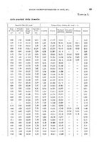 giornale/TO00199161/1943/unico/00000105