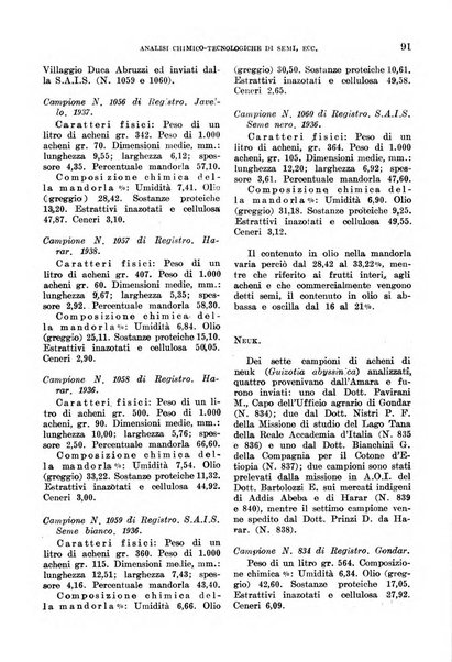 L'agricoltura coloniale organo dell'Istituto agricolo coloniale italiano e dell'Ufficio agrario sperimentale dell'Eritrea