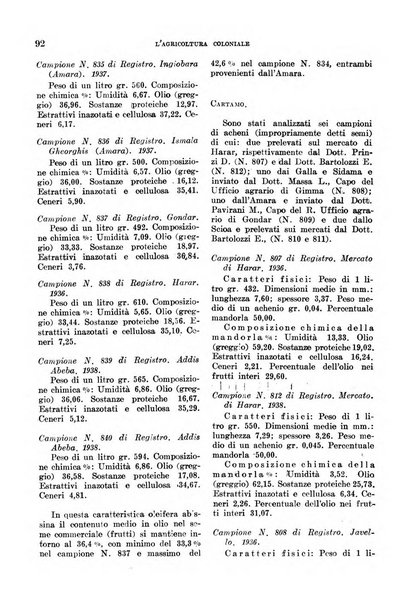 L'agricoltura coloniale organo dell'Istituto agricolo coloniale italiano e dell'Ufficio agrario sperimentale dell'Eritrea