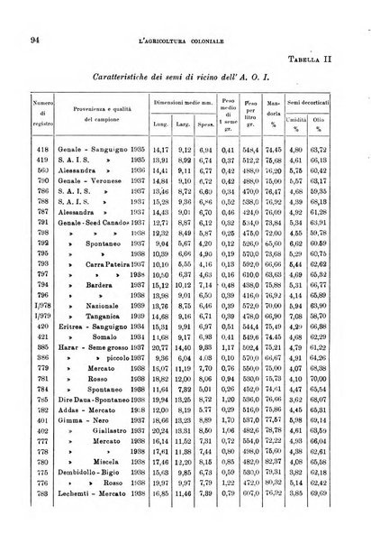 L'agricoltura coloniale organo dell'Istituto agricolo coloniale italiano e dell'Ufficio agrario sperimentale dell'Eritrea