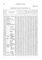 giornale/TO00199161/1943/unico/00000110