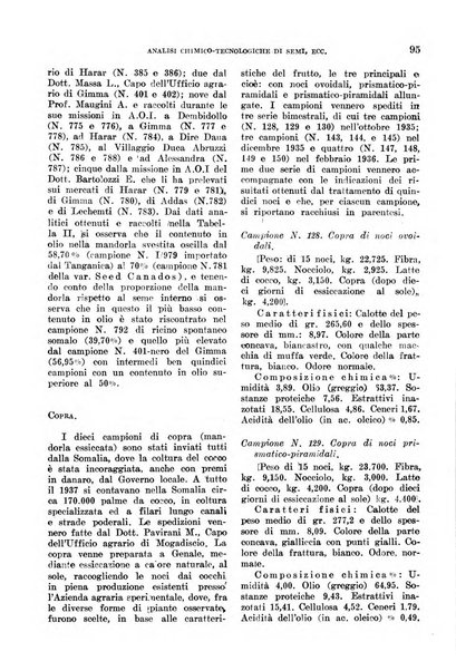 L'agricoltura coloniale organo dell'Istituto agricolo coloniale italiano e dell'Ufficio agrario sperimentale dell'Eritrea