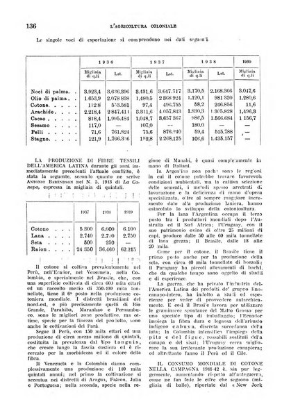 L'agricoltura coloniale organo dell'Istituto agricolo coloniale italiano e dell'Ufficio agrario sperimentale dell'Eritrea