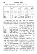giornale/TO00199161/1943/unico/00000156