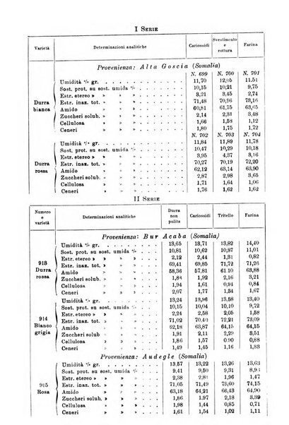 L'agricoltura coloniale organo dell'Istituto agricolo coloniale italiano e dell'Ufficio agrario sperimentale dell'Eritrea