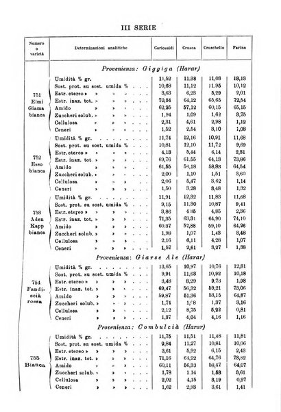 L'agricoltura coloniale organo dell'Istituto agricolo coloniale italiano e dell'Ufficio agrario sperimentale dell'Eritrea