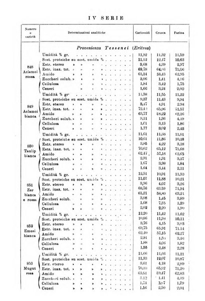 L'agricoltura coloniale organo dell'Istituto agricolo coloniale italiano e dell'Ufficio agrario sperimentale dell'Eritrea