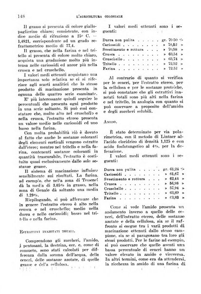 L'agricoltura coloniale organo dell'Istituto agricolo coloniale italiano e dell'Ufficio agrario sperimentale dell'Eritrea