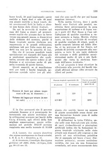 L'agricoltura coloniale organo dell'Istituto agricolo coloniale italiano e dell'Ufficio agrario sperimentale dell'Eritrea