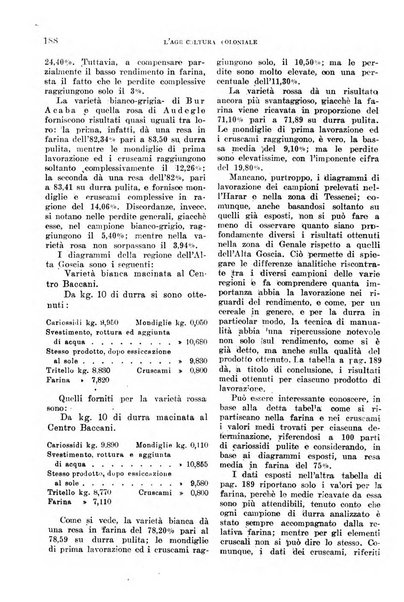 L'agricoltura coloniale organo dell'Istituto agricolo coloniale italiano e dell'Ufficio agrario sperimentale dell'Eritrea