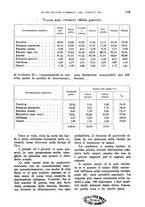 giornale/TO00199161/1943/unico/00000217