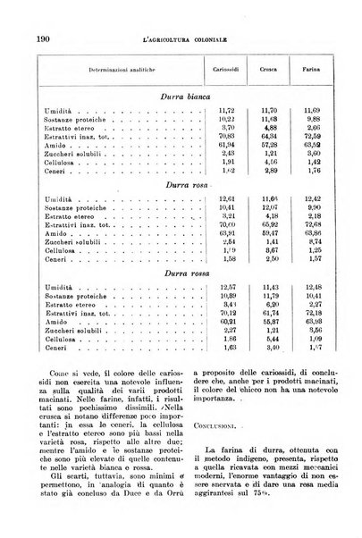 L'agricoltura coloniale organo dell'Istituto agricolo coloniale italiano e dell'Ufficio agrario sperimentale dell'Eritrea