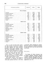 giornale/TO00199161/1943/unico/00000218