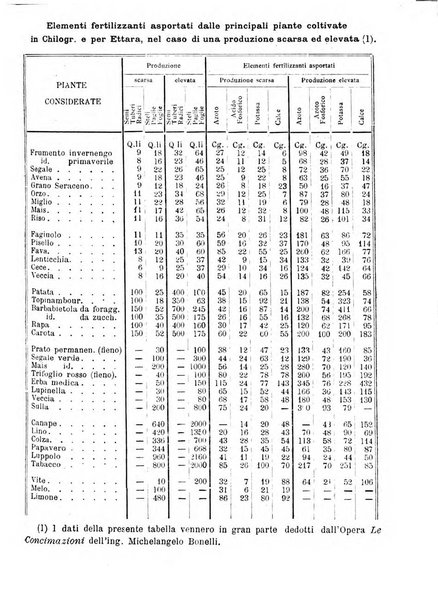 L'economia rurale, le arti ed il commercio