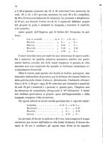 giornale/TO00199540/1903/v.1/00000076