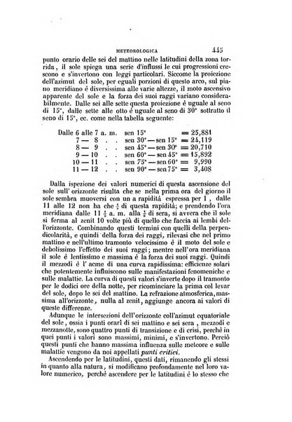 Il Giambattista Vico giornale scientifico fondato e pubblicato sotto gli auspici di Sua Altezza Reale il conte di Siracusa