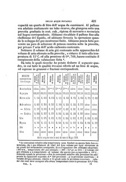 Il Giambattista Vico giornale scientifico fondato e pubblicato sotto gli auspici di Sua Altezza Reale il conte di Siracusa